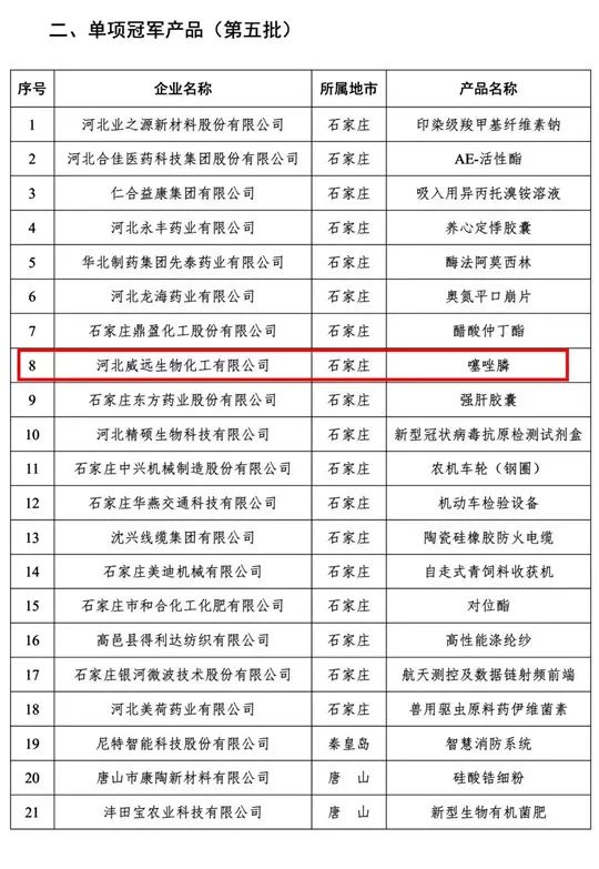 喜訊！利民股份子公司威遠生化噻唑膦榮獲“河北省制造業(yè)單項冠軍產(chǎn)品”榮譽稱號